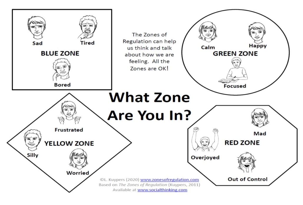 Zones Of Regulation The Valley School Stevenage 1288