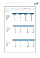 Results, Outcomes and Destinations Summer 2025