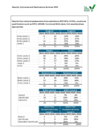 Results, Outcomes and Destinations Summer 2026